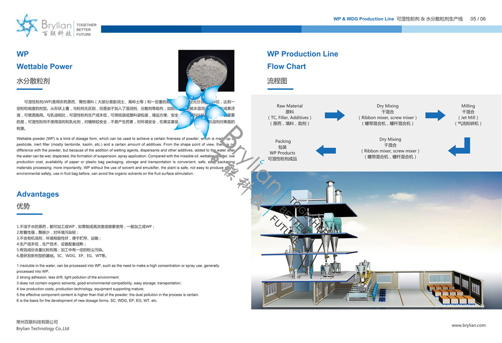 WP水分散粒劑優(yōu)勢及加工工藝流程圖