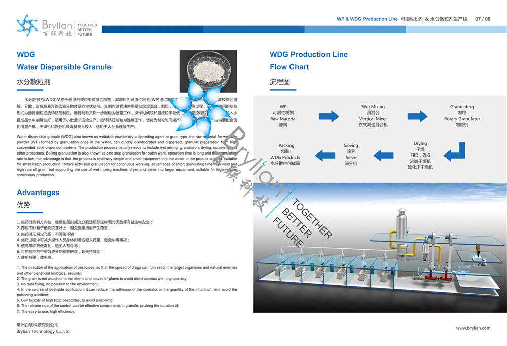 WDG水分散粒劑優(yōu)勢及加工工藝流程圖